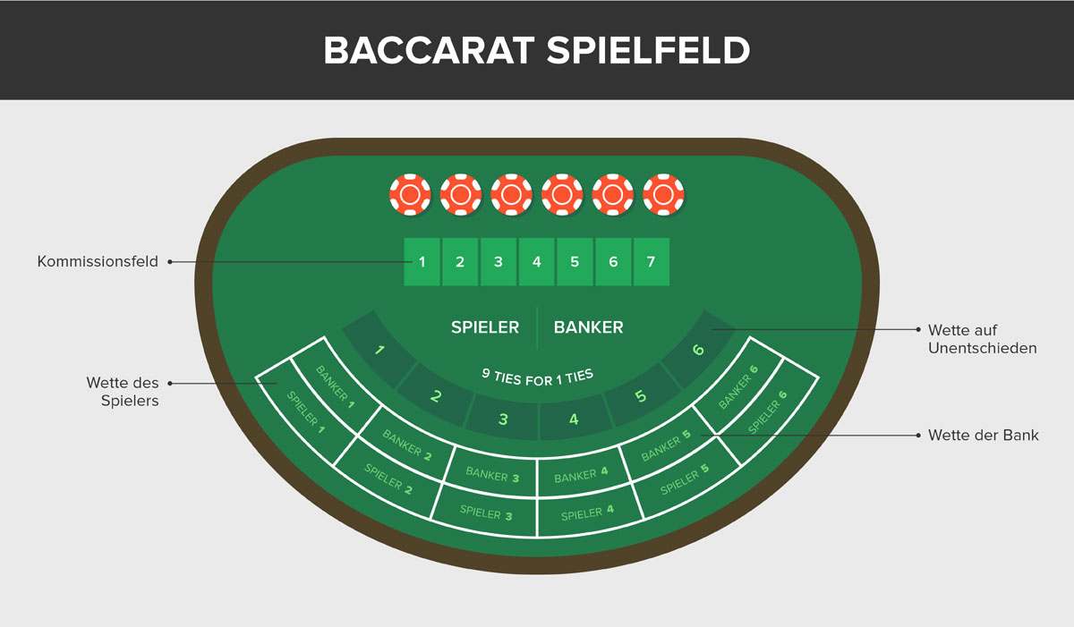 baccarat spieltisch