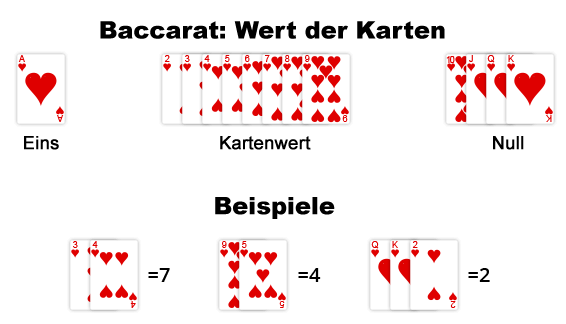 kartenwerte beim baccarat