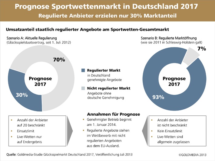 Glücksspielstaatsvertrag