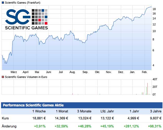 Scientific Games